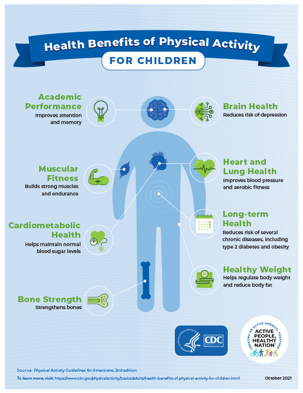 Health Benefits of Physical Activity for Children